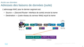 107
© 2016 Cisco et/ou ses filiales. Tous droits réservés. Informations
confidentielles de Cisco
107
Accès aux données
Adresses des liaisons de données (suite)
L'adressage MAC pour le dernier segment est:
• Source — (Second Router- Interface de sortie) envoie la trame
• Destination — (carte réseau du serveur Web) reçoit la trame
 