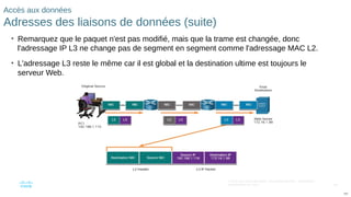 108
© 2016 Cisco et/ou ses filiales. Tous droits réservés. Informations
confidentielles de Cisco
108
Accès aux données
Adresses des liaisons de données (suite)
• Remarquez que le paquet n'est pas modifié, mais que la trame est changée, donc
l'adressage IP L3 ne change pas de segment en segment comme l'adressage MAC L2.
• L'adressage L3 reste le même car il est global et la destination ultime est toujours le
serveur Web.
 