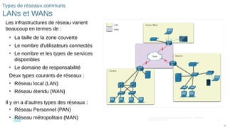 24
© 2016 Cisco et/ou ses filiales. Tous droits réservés. Informations
confidentielles de Cisco
24
Types de réseaux communs
LANs et WANs
Les infrastructures de réseau varient
beaucoup en termes de :
• La taille de la zone couverte
• Le nombre d'utilisateurs connectés
• Le nombre et les types de services
disponibles
• Le domaine de responsabilité
Deux types courants de réseaux :
• Réseau local (LAN)
• Réseau étendu (WAN)
Il y en a d’autres types des réseaux :
• Réseau Personnel (PAN)
• Réseau métropolitain (MAN)
 