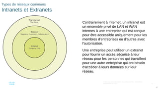 27
© 2016 Cisco et/ou ses filiales. Tous droits réservés. Informations
confidentielles de Cisco
27
Types de réseaux communs
Intranets et Extranets
Contrairement à Internet, un intranet est
un ensemble privé de LAN et WAN
internes à une entreprise qui est conçue
pour être accessible uniquement pour les
membres d'entreprises ou d'autres avec
l'autorisation.
Une entreprise peut utiliser un extranet
pour fournir un accès sécurisé à leur
réseau pour les personnes qui travaillent
pour une autre entreprise qui ont besoin
d'accéder à leurs données sur leur
réseau.
 