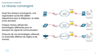 32
© 2016 Cisco et/ou ses filiales. Tous droits réservés. Informations
confidentielles de Cisco
32
Connexions Internet
Le réseau convergent
Avant les réseaux convergents, une
organisation aurait été câblée
séparément pour le téléphone, la vidéo
et les données.
Chaque réseau utilisait des
technologies différentes pour le
transport du signal de communication.
Chacune de ces technologies utiliserait
un ensemble différent de règles et de
normes.
 