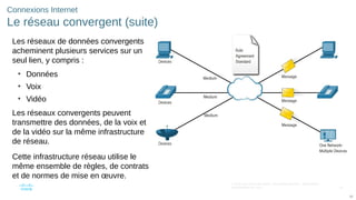 33
© 2016 Cisco et/ou ses filiales. Tous droits réservés. Informations
confidentielles de Cisco
33
Connexions Internet
Le réseau convergent (suite)
Les réseaux de données convergents
acheminent plusieurs services sur un
seul lien, y compris :
• Données
• Voix
• Vidéo
Les réseaux convergents peuvent
transmettre des données, de la voix et
de la vidéo sur la même infrastructure
de réseau.
Cette infrastructure réseau utilise le
même ensemble de règles, de contrats
et de normes de mise en œuvre.
 