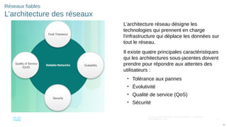 35
© 2016 Cisco et/ou ses filiales. Tous droits réservés. Informations
confidentielles de Cisco
35
Réseaux fiables
L’architecture des réseaux
L’architecture réseau désigne les
technologies qui prennent en charge
l'infrastructure qui déplace les données sur
tout le réseau.
Il existe quatre principales caractéristiques
qui les architectures sous-jacentes doivent
prendre pour répondre aux attentes des
utilisateurs :
• Tolérance aux pannes
• Évolutivité
• Qualité de service (QoS)
• Sécurité
 