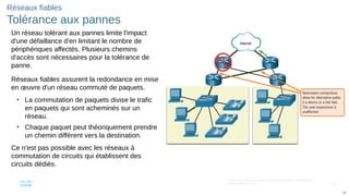 36
© 2016 Cisco et/ou ses filiales. Tous droits réservés. Informations
confidentielles de Cisco
36
Réseaux fiables
Tolérance aux pannes
Un réseau tolérant aux pannes limite l'impact
d'une défaillance d'en limitant le nombre de
périphériques affectés. Plusieurs chemins
d'accès sont nécessaires pour la tolérance de
panne.
Réseaux fiables assurent la redondance en mise
en œuvre d'un réseau commuté de paquets.
• La commutation de paquets divise le trafic
en paquets qui sont acheminés sur un
réseau.
• Chaque paquet peut théoriquement prendre
un chemin différent vers la destination.
Ce n'est pas possible avec les réseaux à
commutation de circuits qui établissent des
circuits dédiés.
 