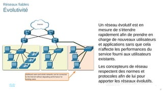 37
© 2016 Cisco et/ou ses filiales. Tous droits réservés. Informations
confidentielles de Cisco
37
Réseaux fiables
Évolutivité
Un réseau évolutif est en
mesure de s'étendre
rapidement afin de prendre en
charge de nouveaux utilisateurs
et applications sans que cela
n'affecte les performances du
service fourni aux utilisateurs
existants.
Les concepteurs de réseau
respectent des normes et
protocoles afin de lui pour
apporter les réseaux évolutifs.
 