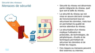 51
© 2016 Cisco et/ou ses filiales. Tous droits réservés. Informations
confidentielles de Cisco
51
Sécurité des réseaux
Menaces de sécurité • Sécurité du réseau est désormais
partie intégrante du réseau, quel
que soit la taille du réseau.
• La sécurité du réseau qui est
mise en œuvre doit tenir compte
de l'environnement tout en
sécurisant les données, mais tout
en permettant la qualité de
service attendue du réseau.
• La sécurisation d'un réseau
implique l'utilisation de
protocoles, de technologies, de
périphériques, d'outils et de
techniques permettant de
sécuriser les données et de
limiter les risques.
• Ces risques ou menaces peuvent
être externes ou internes.
 