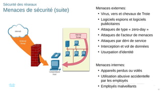 52
© 2016 Cisco et/ou ses filiales. Tous droits réservés. Informations
confidentielles de Cisco
52
Sécurité des réseaux
Menaces de sécurité (suite) Menaces externes:
• Virus, vers et chevaux de Troie
• Logiciels espions et logiciels
publicitaires
• Attaques de type « zero-day »
• Attaques de l'acteur de menaces
• Attaques par déni de service
• Interception et vol de données
• Usurpation d'identité
Menaces internes:
• Appareils perdus ou volés
• Utilisation abusive accidentelle
par les employés
• Employés malveillants
 