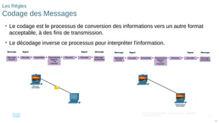 62
© 2016 Cisco et/ou ses filiales. Tous droits réservés. Informations
confidentielles de Cisco
62
Les Règles
Codage des Messages
• Le codage est le processus de conversion des informations vers un autre format
acceptable, à des fins de transmission.
• Le décodage inverse ce processus pour interpréter l'information.
 