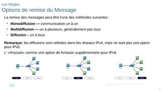 66
© 2016 Cisco et/ou ses filiales. Tous droits réservés. Informations
confidentielles de Cisco
66
Les Règles
Options de remise du Message
La remise des messages peut être l'une des méthodes suivantes :
• Monodiffusion — communication un à un
• Multidiffusion — un à plusieurs, généralement pas tous
• Diffusion – un à tous
Remarque: les diffusions sont utilisées dans les réseaux IPv4, mais ne sont pas une option
pour IPv6.
L’ «Anycast» comme une option de livraison supplémentaire pour IPv6.
 