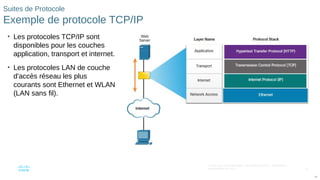 75
© 2016 Cisco et/ou ses filiales. Tous droits réservés. Informations
confidentielles de Cisco
75
Suites de Protocole
Exemple de protocole TCP/IP
• Les protocoles TCP/IP sont
disponibles pour les couches
application, transport et internet.
• Les protocoles LAN de couche
d'accès réseau les plus
courants sont Ethernet et WLAN
(LAN sans fil).
 