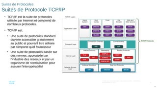 76
© 2016 Cisco et/ou ses filiales. Tous droits réservés. Informations
confidentielles de Cisco
76
Suites de Protocoles
Suites de Protocole TCP/IP
• TCP/IP est la suite de protocoles
utilisée par Internet et comprend de
nombreux protocoles.
• TCP/IP est:
• Une suite de protocoles standard
ouverte accessible gratuitement
au public et pouvant être utilisée
par n'importe quel fournisseur
• Une suite de protocoles basée sur
des normes, approuvée par
l'industrie des réseaux et par un
organisme de normalisation pour
assurer l'interopérabilité
 