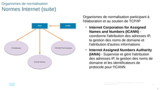 81
© 2016 Cisco et/ou ses filiales. Tous droits réservés. Informations
confidentielles de Cisco
81
Organismes de normalisation
Normes Internet (suite)
Organismes de normalisation participant à
l'élaboration et au soutien de TCP/IP
• Internet Corporation for Assigned
Names and Numbers (ICANN) -
coordonne l'attribution des adresses IP,
la gestion des noms de domaine et
l'attribution d'autres informations
• Internet Assigned Numbers Authority
(IANA) - Supervise et gère l'attribution
des adresses IP, la gestion des noms de
domaine et les identificateurs de
protocole pour l'ICANN
 