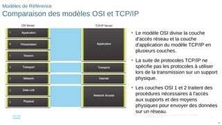 88
© 2016 Cisco et/ou ses filiales. Tous droits réservés. Informations
confidentielles de Cisco
88
Modèles de Référence
Comparaison des modèles OSI et TCP/IP
• Le modèle OSI divise la couche
d'accès réseau et la couche
d'application du modèle TCP/IP en
plusieurs couches.
• La suite de protocoles TCP/IP ne
spécifie pas les protocoles à utiliser
lors de la transmission sur un support
physique.
• Les couches OSI 1 et 2 traitent des
procédures nécessaires à l'accès
aux supports et des moyens
physiques pour envoyer des données
sur un réseau.
 