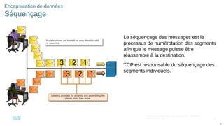 91
© 2016 Cisco et/ou ses filiales. Tous droits réservés. Informations
confidentielles de Cisco
91
Encapsulation de données
Séquençage
Le séquençage des messages est le
processus de numérotation des segments
afin que le message puisse être
réassemblé à la destination.
TCP est responsable du séquençage des
segments individuels.
 