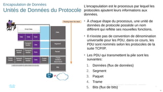 92
© 2016 Cisco et/ou ses filiales. Tous droits réservés. Informations
confidentielles de Cisco
92
Encapsulation de Données
Unités de Données du Protocole
L'encapsulation est le processus par lequel les
protocoles ajoutent leurs informations aux
données.
• À chaque étape du processus, une unité de
données de protocole possède un nom
différent qui reflète ses nouvelles fonctions.
• Il n'existe pas de convention de dénomination
universelle pour les PDU, dans ce cours, les
PDU sont nommés selon les protocoles de la
suite TCP/IP.
• Les PDU qui transmettent la pile sont les
suivantes:
1. Données (flux de données)
2. Segment
3. Paquet
4. Trame
5. Bits (flux de bits)
 