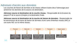 96
© 2016 Cisco et/ou ses filiales. Tous droits réservés. Informations
confidentielles de Cisco
96
Adresses d'accès aux données
Les couches de liaison de données et de réseau utilisent toutes deux l'adressage pour
acheminer les données de la source à la destination.
Adresses source et destination de la couche réseau - Responsable de la livraison du
paquet IP de la source d'origine à la destination finale.
Adresses source et destination de la couche de liaison de données - Responsable de
la transmission de la trame de liaison de données d'une carte d'interface réseau (NIC) à
une autre NIC sur le même réseau.
 