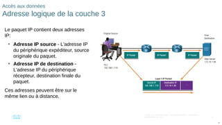 97
© 2016 Cisco et/ou ses filiales. Tous droits réservés. Informations
confidentielles de Cisco
97
Accès aux données
Adresse logique de la couche 3
Le paquet IP contient deux adresses
IP:
• Adresse IP source - L'adresse IP
du périphérique expéditeur, source
originale du paquet.
• Adresse IP de destination -
L'adresse IP du périphérique
récepteur, destination finale du
paquet.
Ces adresses peuvent être sur le
même lien ou à distance.
 