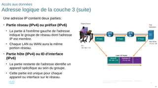 98
© 2016 Cisco et/ou ses filiales. Tous droits réservés. Informations
confidentielles de Cisco
98
Accès aux données
Adresse logique de la couche 3 (suite)
Une adresse IP contient deux parties:
• Partie réseau (IPv4) ou préfixe (IPv6)
• La partie à l'extrême gauche de l'adresse
indique le groupe de réseau dont l'adresse
IP est membre.
• Chaque LAN ou WAN aura la même
portion réseau.
• Partie hôte (IPv4) ou ID d'interface
(IPv6)
• La partie restante de l'adresse identifie un
appareil spécifique au sein du groupe.
• Cette partie est unique pour chaque
appareil ou interface sur le réseau.
 