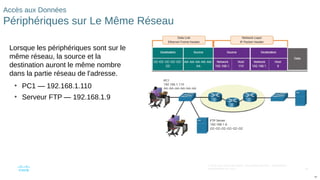 99
© 2016 Cisco et/ou ses filiales. Tous droits réservés. Informations
confidentielles de Cisco
99
Accès aux Données
Périphériques sur Le Même Réseau
Lorsque les périphériques sont sur le
même réseau, la source et la
destination auront le même nombre
dans la partie réseau de l'adresse.
• PC1 — 192.168.1.110
• Serveur FTP — 192.168.1.9
 