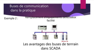 Buses de communication
dans la pratique
Exemple 2 :
Les avantages des buses de terrrain
dans SCADA
Remplacement d’équipements défectueux
facilité
 