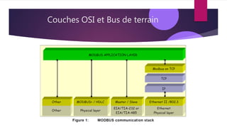 Couches OSI et Bus de terrain
 