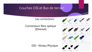 Couches OSI et Bus de terrain
OSI – Niveau Physique
Les connecteurs
Connecteurs fibre optique
(Ethernet)
 
