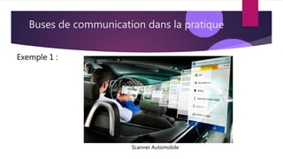Buses de communication dans la pratique
Exemple 1 :
Scanner Automobile
 