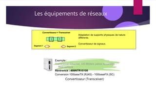Les équipements de réseaux
Exemple :
Transceiver Ethernet 100 Mbits/s paires torsadées -
fibre optique
Rérérence : 499NTR10100
Conversion 100baseTX (RJ45) - 100baseFX (SC)
Convertisseur (Transceiver)
Adaptation de supports physiques de nature
différente.
Convertisseur de signaux.
Convertisseur = Transceiver
1 1
Segment 2
Segment 1
 