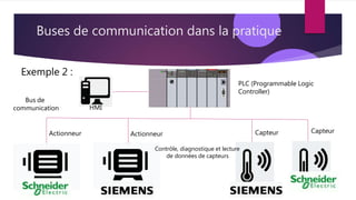 Buses de communication dans la pratique
Exemple 2 :
Capteur
Capteur
Actionneur Actionneur
PLC (Programmable Logic
Controller)
Contrôle, diagnostique et lecture
de données de capteurs
Bus de
communication HMI
 