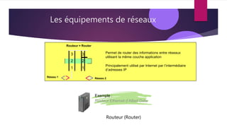 Les équipements de réseaux
Routeur (Router)
Exemple :
Routeur Ethernet d’Allied Data
Routeur = Router
Permet de router des informations entre réseaux
utilisant la même couche application
Principalement utilisé par Internet par l’intermédiaire
d’adresses IP
Réseau 2
3 3
2 2
1 1
Réseau 1
 