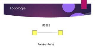 Topologie
Point-a-Point
RS232
 