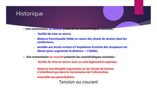Historique
• Une transmission en tension présente les caractéristiques suivantes :
- facilité de mise en œuvre,
- distance franchissable faible en raison des chutes de tension dans les
conducteurs,
- sensible aux bruits surtout si l’impédance d’entrée des récepteurs est
élevée (pour augmenter la distance  I faible).
• Une transmission en courant présente les caractéristiques suivantes :
- facilité de mise en œuvre avec un coût légèrement supérieur,
- distance franchissable importante car les chutes de tension
n’interfèrent pas dans la transmission de l’information,
- insensible aux perturbations.
Tension ou courant
 