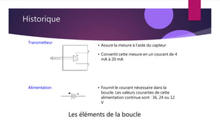 Historique
• Assure la mesure à l’aide du capteur
Transmetteur
• Convertit cette mesure en un courant de 4
mA à 20 mA
Alimentation • Fournit le courant nécessaire dans la
boucle. Les valeurs courantes de cette
alimentation continue sont : 36, 24 ou 12
V
Les éléments de la boucle
 