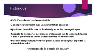 Historique
• Coût d’installation relativement faible
• 2 conducteurs suffisent avec une alimentation continue
• Quasiment insensible aux bruits électriques et électromagnétiques
• Capacité de transporter des signaux analogiques sur de longues distances
« sans » problème de chutes de tension dans les conducteurs
• Plusieurs récepteurs peuvent être placés dans la boucle pour exploiter la
même information.
Avantages de la boucle de courant
 