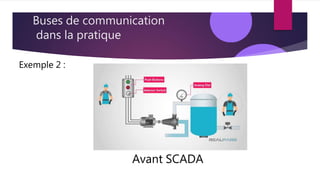 Buses de communication
dans la pratique
Exemple 2 :
Avant SCADA
 