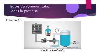 Buses de communication
dans la pratique
Exemple 2 :
Avant SCADA
 
