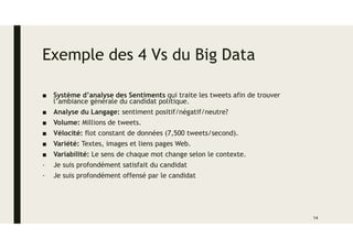 Exemple des 4 Vs du Big Data
■ Système d’analyse des Sentiments qui traite les tweets afin de trouver
l’ambiance générale du candidat politique.
■ Analyse du Langage: sentiment positif/négatif/neutre?
■ Volume: Millions de tweets.
■ Vélocité: flot constant de données (7,500 tweets/second).
■ Variété: Textes, images et liens pages Web.
■ Variabilité: Le sens de chaque mot change selon le contexte.
- Je suis profondément satisfait du candidat
- Je suis profondément offensé par le candidat
14
 