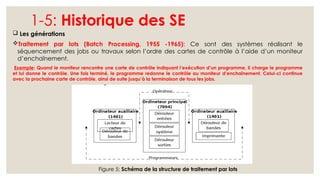 1-5: Historique des SE
 Les générations
Traitement par lots (Batch Processing, 1955 -1965): Ce sont des systèmes réalisant le
séquencement des jobs ou travaux selon l’ordre des cartes de contrôle à l’aide d’un moniteur
d’enchaînement.
Exemple: Quand le moniteur rencontre une carte de contrôle indiquant l’exécution d’un programme, il charge le programme
et lui donne le contrôle. Une fois terminé, le programme redonne le contrôle au moniteur d’enchaînement. Celui-ci continue
avec la prochaine carte de contrôle, ainsi de suite jusqu’à la terminaison de tous les jobs.
Figure 4: Un Système de traitement par lots,
Figure 5: Schéma de la structure de traitement par lots
 