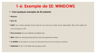 1-6: Exemple de SE: WINDOWS
 Voici quelques exemples de SE existants:
 Windows.
 MAC OS
 LINUX: Une version gratuite d'Unix porte le nom de Linux (code source disponible). Elle a été créée par
Linus Torvalds en 1991,
 IOS et Android: Pour les tablettes et téléphones;
 QNX: Utiliser en robotique précisément dans les aspirateurs robots;
 Vx WORKS: le SE installé sur la sonde mars précisément pour les reconnaissance orbitaire;
 OURAGAN: C’est un SE utilisé dans les ligne métro.
 
