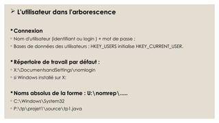  L'utilisateur dans l'arborescence
Connexion
◦ Nom d'utilisateur (identifiant ou login ) + mot de passe ;
◦ Bases de données des utilisateurs : HKEY_USERS initialise HKEY_CURRENT_USER.
Répertoire de travail par défaut :
◦ X:DocumentsandSettingsnomlogin
◦ si Windows installé sur X:
Noms absolus de la forme : U:nomrep.....
◦ C:WindowsSystem32
◦ P:tpprojet1sourcetp1.java
 