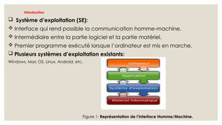 Introduction
 Système d’exploitation (SE):
 Interface qui rend possible la communication homme-machine.
 Intermédiaire entre la partie logiciel et la partie matériel.
 Premier programme exécuté lorsque l’ordinateur est mis en marche.
 Plusieurs systèmes d’exploitation existants:
Windows, Mac OS, Linux, Android, etc.
Figure 1: Représentation de l’interface Homme/Machine.
 