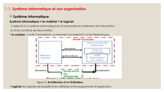 1-1: Système Informatique et son organisation
 Système Informatique
Système informatique = le matériel + le logiciel
L’objectif d’un système informatique est d’automatiser le traitement de l’information.
Un Sl est constitué de deux entités :
le matériel : l’Unité Centrale(UC), la Mémoire Centrale(MC) et les Périphériques.
Figure 2: Architecture d’un Ordinateur.
Logiciel: les logiciels de base(SE et les utilitaires) et les programmes d’Application.
 