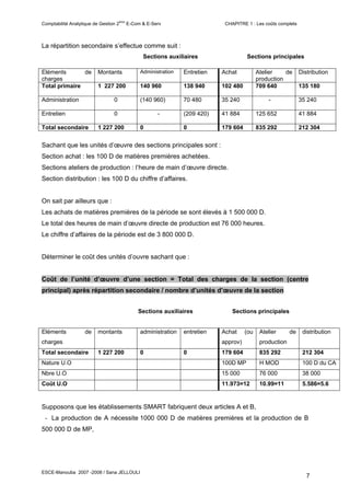ème
Comptabilité Analytique de Gestion 2         E-Com & E-Serv                     CHAPITRE 1 : Les coûts complets



La répartition secondaire s’effectue comme suit :
                                                   Sections auxiliaires                  Sections principales

Eléments       de         Montants                Administration   Entretien   Achat           Atelier    de      Distribution
charges                                                                                        production
Total primaire            1 227 200               140 960          138 940     102 480         709 640            135 180

Administration                   0                (140 960)        70 480      35 240              -              35 240

Entretien                        0                       -         (209 420)   41 884          125 652            41 884

Total secondaire          1 227 200               0                0           179 604         835 292            212 304


Sachant que les unités d’œuvre des sections principales sont :
Section achat : les 100 D de matières premières achetées.
Sections ateliers de production : l’heure de main d’œuvre directe.
Section distribution : les 100 D du chiffre d’affaires.


On sait par ailleurs que :
Les achats de matières premières de la période se sont élevés à 1 500 000 D.
Le total des heures de main d’œuvre directe de production est 76 000 heures.
Le chiffre d’affaires de la période est de 3 800 000 D.


Déterminer le coût des unités d’ouvre sachant que :


Coût de l’unité d’œuvre d’une section = Total des charges de la section (centre
principal) après répartition secondaire / nombre d’unités d’œuvre de la section


                                                 Sections auxiliaires              Sections principales


Eléments            de    montants                administration   entretien   Achat     (ou    Atelier      de    distribution
charges                                                                        approv)          production
Total secondaire          1 227 200               0                0           179 604          835 292            212 304
Nature U.O                                                                     100D MP          H MOD              100 D du CA
Nbre U.O                                                                       15 000           76 000             38 000
Coût U.O                                                                       11.973=12        10.99=11           5.586=5.6


Supposons que les établissements SMART fabriquent deux articles A et B,
 - La production de A nécessite 1000 000 D de matières premières et la production de B
500 000 D de MP,




ESCE-Manouba 2007 -2008 / Sana JELLOULI
                                                                                                                     7
 