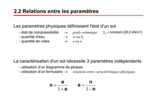 Les paramètres physiques définissent l'état d'un sol
- état de compressibilité → poids volumique
- quantité d'eau → w ou Sr
- quantité de vides → e ou n
γs ≈ constant (26,5 kN/m3)
e
e
n
+
=
1 n
n
e
−
=
1
La caractérisation d'un sol nécessite 3 paramètres indépendants
- utilisation d'un diagramme de phases
- utilisation d'un formulaire → relations entre caractéristiques physiques
2.2 Relations entre les paramètres
 