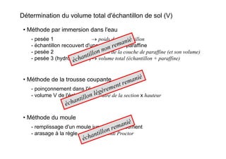 Détermination du volume total d'échantillon de sol (V)
• Méthode par immersion dans l'eau
- pesée 1 → poids de l'échantillon
- échantillon recouvert d'une couche de paraffine
- pesée 2 → poids de la couche de paraffine (et son volume)
- pesée 3 (hydrostatique) → volume total (échantillon + paraffine)échantillon non remanié
• Méthode de la trousse coupante
- poinçonnement dans l'échantillon
- volume V de l'échantillon → aire de la section x hauteur
échantillon légèrement remanié
• Méthode du moule
- remplissage d'un moule jusqu'à débordement
- arasage à la règle → comme l'essai Proctor
échantillon remanié
 