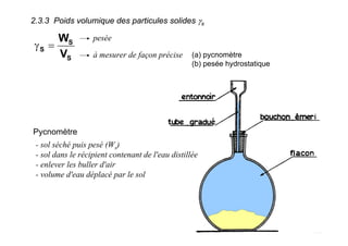 2.3.3 Poids volumique des particules solides γs
S
S
S
V
W
=γ
pesée
à mesurer de façon précise (a) pycnomètre
(b) pesée hydrostatique
Pycnomètre
- sol séché puis pesé (Ws)
- sol dans le récipient contenant de l'eau distillée
- enlever les buller d'air
- volume d'eau déplacé par le sol
 