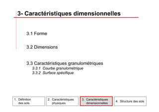 3.1 Forme
3.2 Dimensions
3.3 Caractéristiques granulométriques
3.3.1 Courbe granulométrique
3.3.2 Surface spécifique
3- Caractéristiques dimensionnelles
1. Définition
des sols
2. Caractéristiques
physiques
3. Caractéristiques
dimensionnelles
4. Structure des sols
 