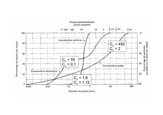 Cu = 450
Cc = 2
Cu = 55
Cc = 0,1
Cu = 1,8
Cc = 1,12
 