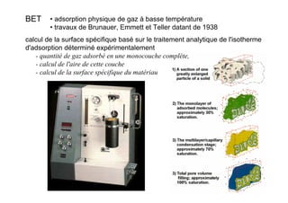 calcul de la surface spécifique basé sur le traitement analytique de l'isotherme
d'adsorption déterminé expérimentalement
- quantité de gaz adsorbé en une monocouche complète,
- calcul de l'aire de cette couche
- calcul de la surface spécifique du matériau
• adsorption physique de gaz à basse température
• travaux de Brunauer, Emmett et Teller datant de 1938
BET
 