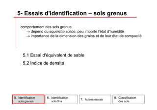 5.1 Essai d'équivalent de sable
5.2 Indice de densité
5- Essais d'identification – sols grenus
5. Identification
sols grenus
6. Identification
sols fins
7. Autres essais
8. Classification
des sols
comportement des sols grenus
→ dépend du squelette solide, peu importe l'état d'humidité
→ importance de la dimension des grains et de leur état de compacité
 